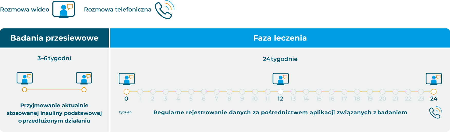 timeline desktop
